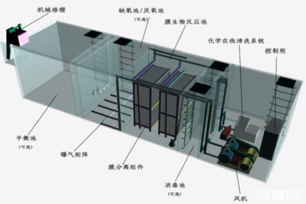 使用地埋式污水處理設(shè)備需要做好哪些準(zhǔn)備工作？